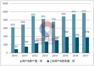 今后影视传媒公司未来发展方向和趋势？