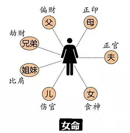 从八字看男女什么时候动婚 金洋