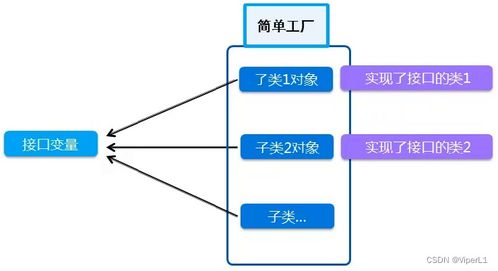 C 的架构 框架 设计模式