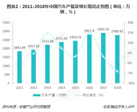 目前汽车行业发展如何？