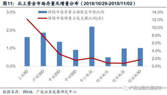 资金流怎样才能产生出价值