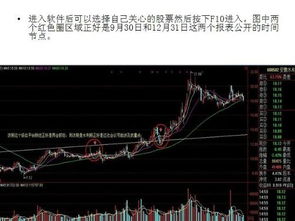 如何从十大流通股东名单发现庄股