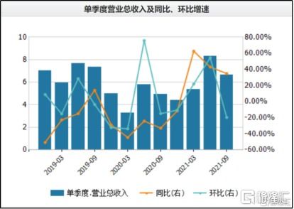 B站股票崩盘了？？