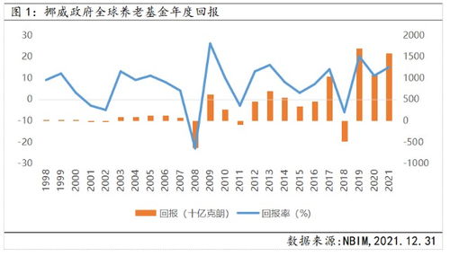 三个人投资，两个人占百分之40的股份，一个人占百分之20的股份，获得利润后怎么算各自得到的资金？