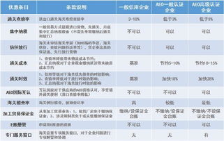 外贸企业是什么？主营业务是什么？企业分类如工业，商业等？