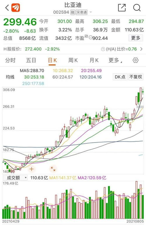 13.5买300股的股票手续费5元，这5元是怎么算的啊?