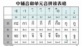 ＂a＂在表示数量为一的意思是，什么时候读它本音ei，什么时候读e？