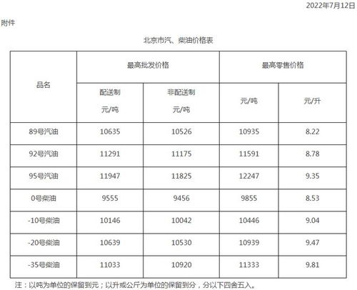 甘肃油价今日24时下调