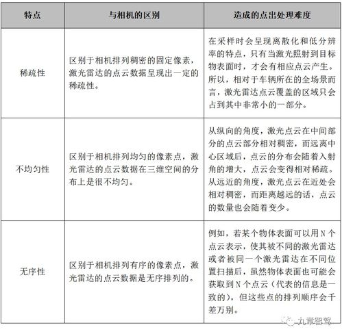 论文查重后的数据留存情况解析