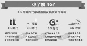 4g牌照发放后利好哪个基金