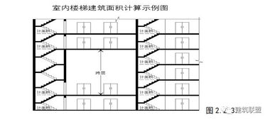 新版 上海市房产面积测算规范 自2017年7月1日起施行 附全文 