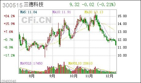 湖南三德科技股份有限公司怎么样？