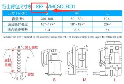 MIN和REF是什么意思