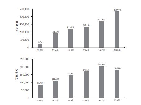 添富民营活力股票470009前景如何？