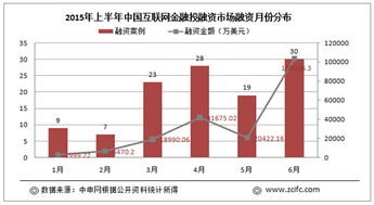 互联网金融保险2022股市动向？