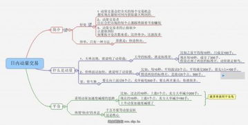 动量交易策略的研究