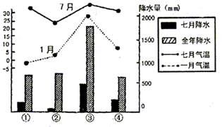 根据提供材料完成下面题目