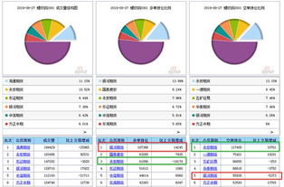 永安银河各增仓突破10万手 螺纹要上演多空大决战 