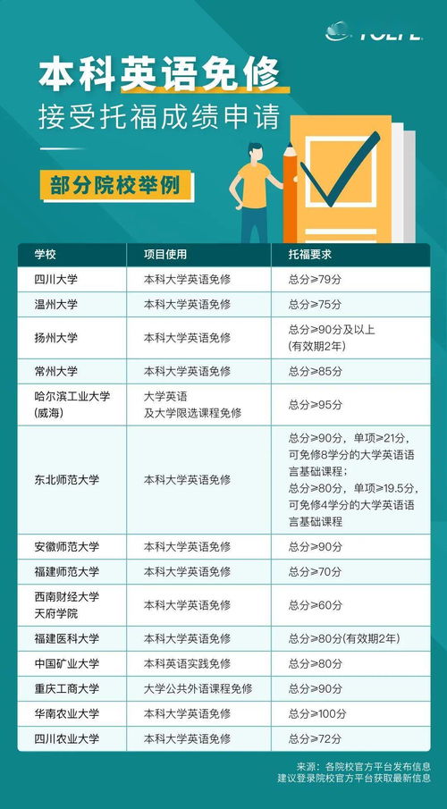 8月北京新增3个托福考场 托福的X种用法 除了出国留学,还有无限可能