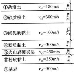 压缩模量公式中孔隙比是用哪个孔隙比