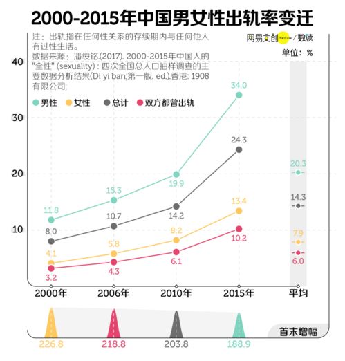 为什么我们不再敬畏婚姻