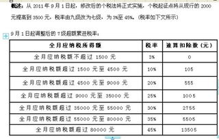 上月进行税留底这学月应该怎么做账