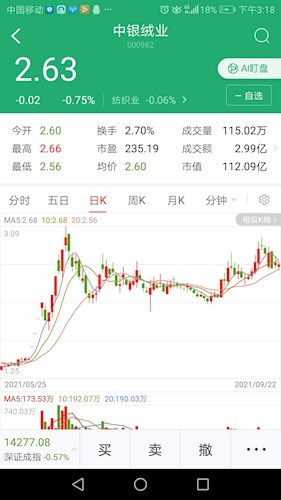 个股公告年报预亏后第二天会大跌吗