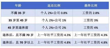 原来医保账户上是有这么多钱的 