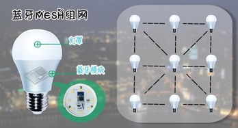 蓝牙mesh和蓝牙的区别(蓝牙mesh和zigbee对比)