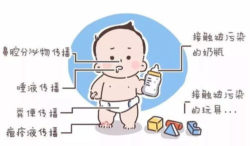 青州家长注意 手足口病将进入流行季建议6岁以下儿童尽早接种疫苗