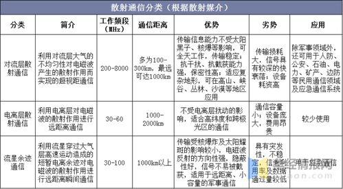 快速整理资料目录