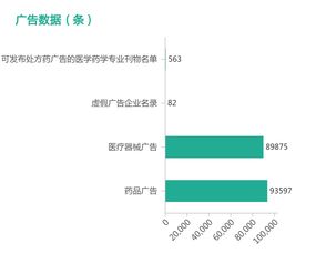 最全的食品药品监管信息汇总及采集方案详解