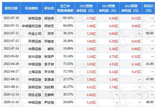 华夏基金公司官方网站