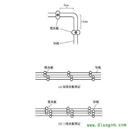 家装明线怎么布线 家装明线线槽布线技巧