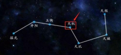 北斗七星是什么恒星 它们有多大 距离地球有多光年远