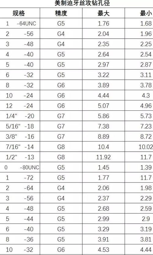 螺纹攻牙钻孔径对照表 搜狗图片搜索
