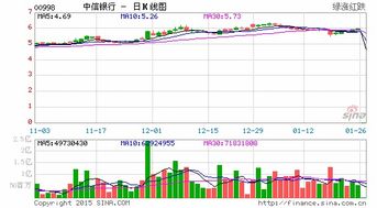 金通证券是中信银行的吗