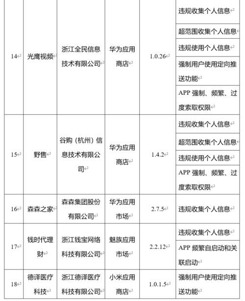 除了篇数和查重