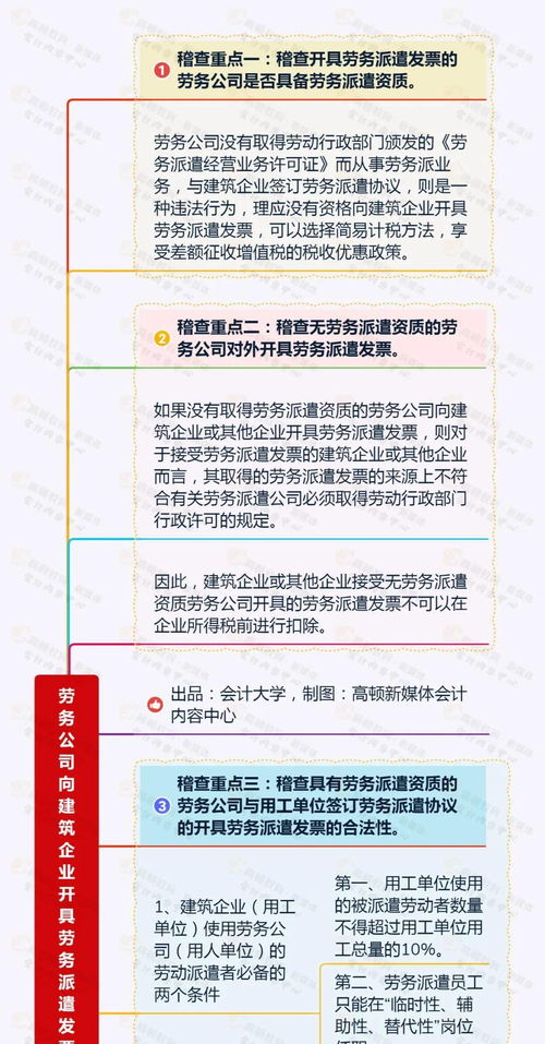 税总严查 今天起,劳务公司向建筑企业必须这样开票,否则作废