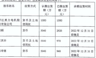 这个是说有三个股东吗？认缴出资额、已缴出资额 分别是什么意思？