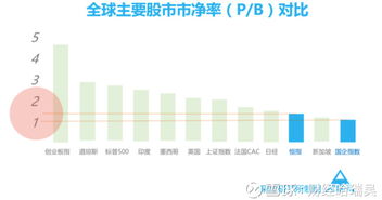 做港股需要本人去香港做吗？