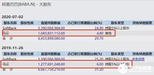 阿里巴巴员工减持股票如何完税