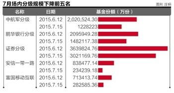 分级基金下折前一日，停盘一小时，可以委托卖出吗