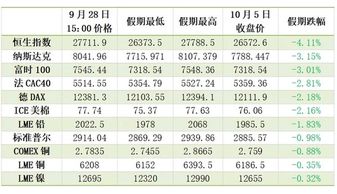 股市中的明细表里的四行数字分别是什么意思?