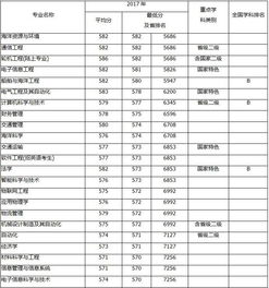 大连海事大学全国排名(大连海事大学提前批录取分数及要求)