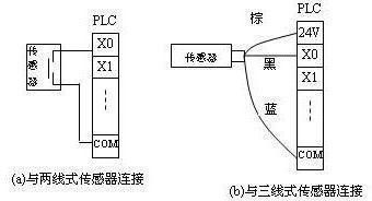 温度仪表的分类有哪些，常用温度测量仪表有哪几种