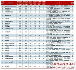 汽车零部件毕业论文