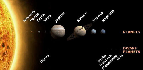 太阳系的地心说模型和日心说模型间有什么区别