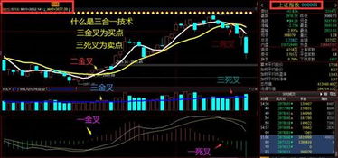 10，60，120均线是什么意思