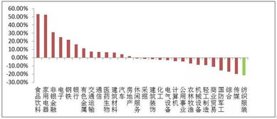 上市公司的未非配利润为负包含什么意思呢？